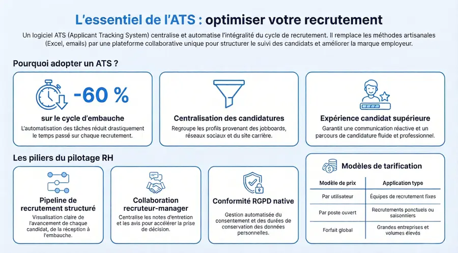Infographie - ATS recrutement : synthèse rapide pour recruteurs et RH