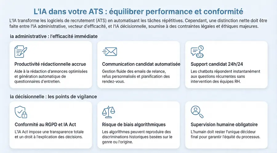 Infographie - L'IA dans un logiciel de recrutement, un équilibre entre efficacité et risques : synthèse ia administrative vs ia décisionnelle pour recruteurs et RH
