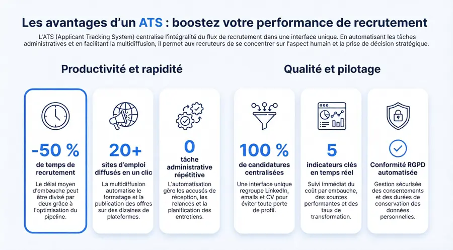 Infographie - Avantages d'un logiciel ATS de recrutement : synthèse rapide pour recruteurs et RH