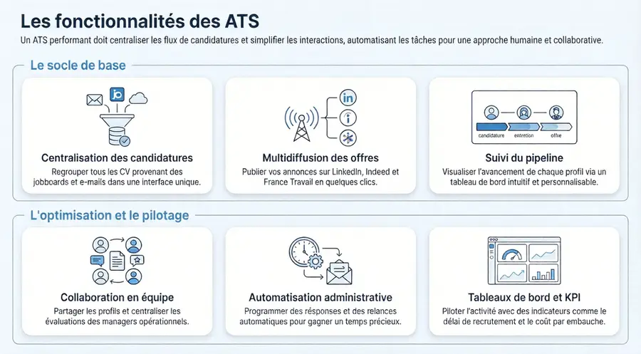 Infographie - Fonctionnalités ATS recrutement : synthèse rapide pour recruteurs et RH